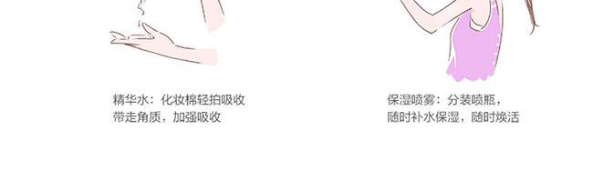 煥顏芳修護精華液