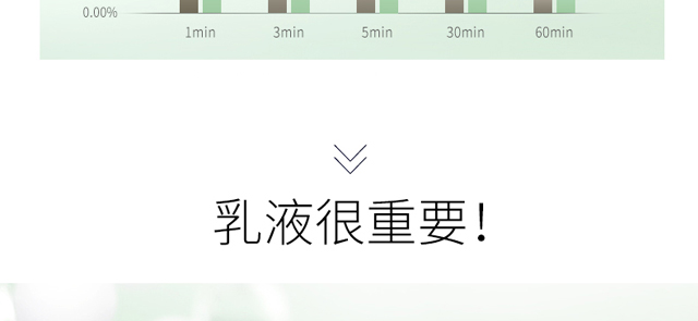 奢晴麗薇煥亮美肌防護精華乳