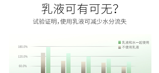 奢晴麗薇煥亮美肌防護精華乳