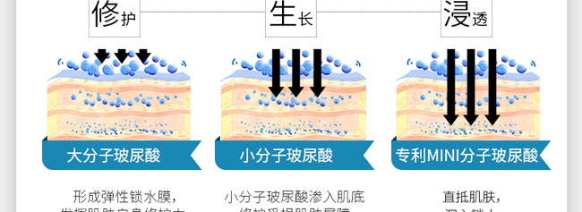 水顏素神經酰胺特潤修護膠囊精華霜