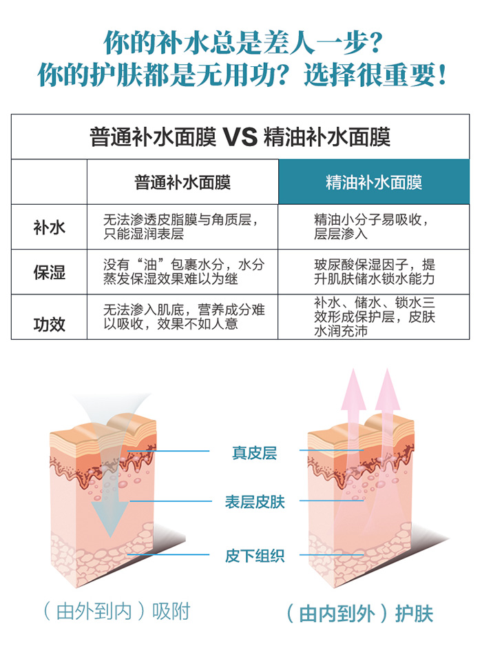 珍珠生活萊莉精油面膜 珍珠生活萊莉精油面膜